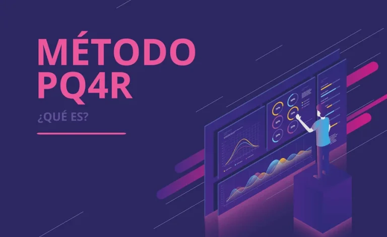 Método PQ4R