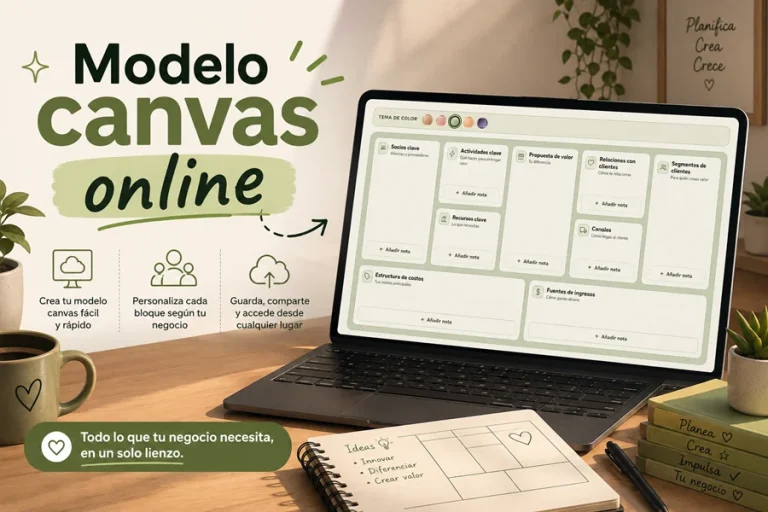 Modelo canvas online gratis